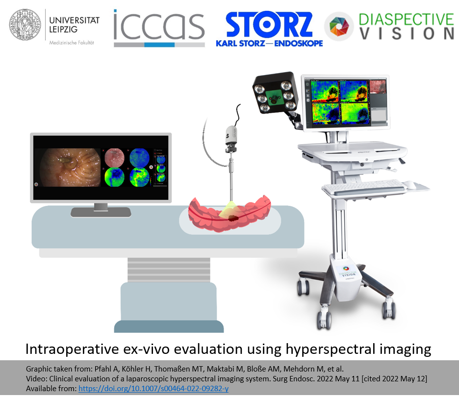 Intraoperative ex-vivo evaluation using hyper spectral imaging